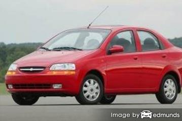 Insurance rates Chevy Aveo in Scottsdale