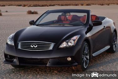 Insurance rates Infiniti G37 in Scottsdale